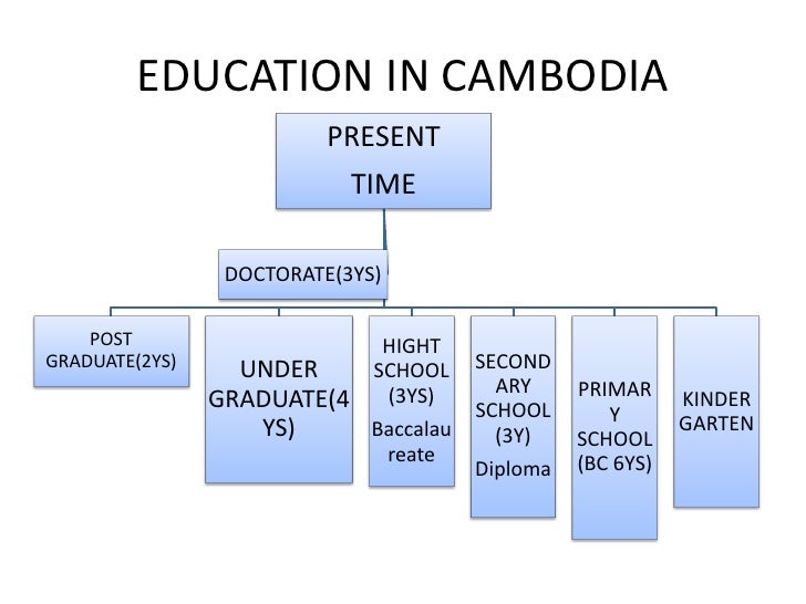 Education in cambodia