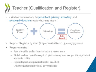 Teacher (Qualification and Register)
Written
Exam
Interview Compliance
certification
13
• 4 kinds of examinations for pre-school, primary, secondary, and
vocational education separately, same mode:
Both
Passed
• Regular Register System (implemented in 2013, every 5 years)
• Requirements:
– Pass the ethic evaluation and annual assessment
– Finish no less than the required 360 training hours or get the equivalent
amount credits
– Psychological and physical health qualified
– Other requirement by local governments
 