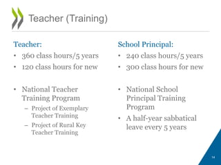 Teacher (Training)
Teacher:
• 360 class hours/5 years
• 120 class hours for new
• National Teacher
Training Program
– Project of Exemplary
Teacher Training
– Project of Rural Key
Teacher Training
14
School Principal:
• 240 class hours/5 years
• 300 class hours for new
• National School
Principal Training
Program
• A half-year sabbatical
leave every 5 years
 