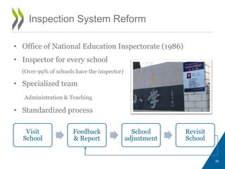Inspection System Reform
• Office of National Education Inspectorate (1986)
• Inspector for every school
(Over 99% of schools have the inspector)
• Specialized team
Administration & Teaching
• Standardized process
20
Visit
School
Feedback
& Report
School
adjustment
Revisit
School
 