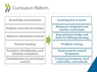 Curriculum Reform
22
Knowledge transmission
Subject-centered curriculum
Abstruse curriculum content
Passive learning
Exclusive identification and
selection evaluation
Centralization in curriculum
control
Learning how to learn
Balanced, integrated and
elective curriculum
Essential knowledge and
skills for lifelong learning
Problem-solving
Improvement centred
Evaluation
Central government, local
authorities, and schools
 