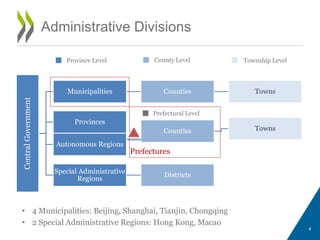 Administrative DivisionsCentralGovernment
Municipalities Counties Towns
Provinces
Counties Towns
Autonomous Regions
Special Administrative
Regions
Districts
4
• 4 Municipalities: Beijing, Shanghai, Tianjin, Chongqing
• 2 Special Administrative Regions: Hong Kong, Macao
Province Level County Level Township Level
Prefectures
Prefectural Level
 