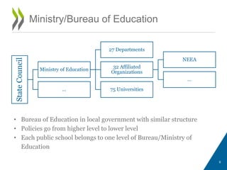 Ministry/Bureau of EducationStateCouncil
Ministry of Education
27 Departments
32 Affiliated
Organizations
NEEA
…
75 Universities…
9
• Bureau of Education in local government with similar structure
• Policies go from higher level to lower level
• Each public school belongs to one level of Bureau/Ministry of
Education
 