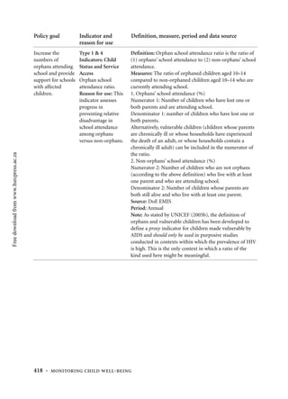 Policy goal           Indicator and          Definition, measure, period and data source
                                                               reason for use
                                         Increase the          Type 1 & 4             Definition: Orphan school attendance ratio is the ratio of
                                         numbers of            Indicators: Child      (1) orphans’ school attendance to (2) non-orphans’ school
                                         orphans attending     Status and Service     attendance.
                                         school and provide    Access                 Measures: The ratio of orphaned children aged 10–14
                                         support for schools   Orphan school          compared to non-orphaned children aged 10–14 who are
                                         with affected         attendance ratio.      currently attending school.
                                         children.             Reason for use: This   1. Orphans’ school attendance (%)
                                                               indicator assesses     Numerator 1: Number of children who have lost one or
                                                               progress in            both parents and are attending school.
                                                               preventing relative    Denominator 1: number of children who have lost one or
                                                               disadvantage in        both parents.
                                                               school attendance      Alternatively, vulnerable children (children whose parents
                                                               among orphans          are chronically ill or whose households have experienced
                                                               versus non-orphans.    the death of an adult, or whose households contain a
                                                                                      chronically ill adult) can be included in the numerator of
                                                                                      the ratio.
Free download from www.hsrcpress.ac.za




                                                                                      2. Non-orphans’ school attendance (%)
                                                                                      Numerator 2: Number of children who are not orphans
                                                                                      (according to the above definition) who live with at least
                                                                                      one parent and who are attending school.
                                                                                      Denominator 2: Number of children whose parents are
                                                                                      both still alive and who live with at least one parent.
                                                                                      Source: DoE EMIS
                                                                                      Period: Annual
                                                                                      Note: As stated by UNICEF (2005b), the definition of
                                                                                      orphans and vulnerable children has been developed to
                                                                                      define a proxy indicator for children made vulnerable by
                                                                                      AIDS and should only be used in purposive studies
                                                                                      conducted in contexts within which the prevalence of HIV
                                                                                      is high. This is the only context in which a ratio of the
                                                                                      kind used here might be meaningful.




                                         418 • monitoring child well-being
 
