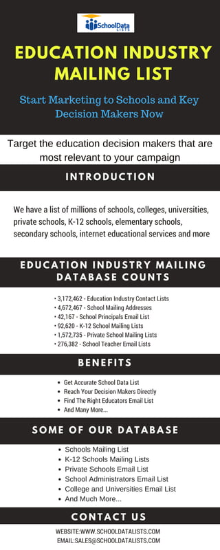 EDUCATION INDUSTRY
MAILING LIST
I N T R O D U C T I O N
We have a list of millions of schools, colleges, universities,
private schools, K-12 schools, elementary schools,
secondary schools, internet educational services and more
E D U C A T I O N I N D U S T R Y M A I L I N G
D A T A B A S E C O U N T S
• 3,172,462 - Education Industry Contact Lists
• 4,672,467 - School Mailing Addresses
• 42,167 - School Principals Email List
• 92,620 - K-12 School Mailing Lists
• 1,572,735 - Private School Mailing Lists
• 276,382 - School Teacher Email Lists
B E N E F I T S
Get Accurate School Data List
Reach Your Decision Makers Directly
Find The Right Educators Email List
And Many More...
C O N T A C T U S
WEBSITE:WWW.SCHOOLDATALISTS.COM
EMAIL:SALES@SCHOOLDATALISTS.COM
Target the education decision makers that are
most relevant to your campaign
Start Marketing to Schools and Key
Decision Makers Now
S O M E O F O U R D A T A B A S E
Schools Mailing List
K-12 Schools Mailing Lists
Private Schools Email List
School Administrators Email List
College and Universities Email List
And Much More...
 