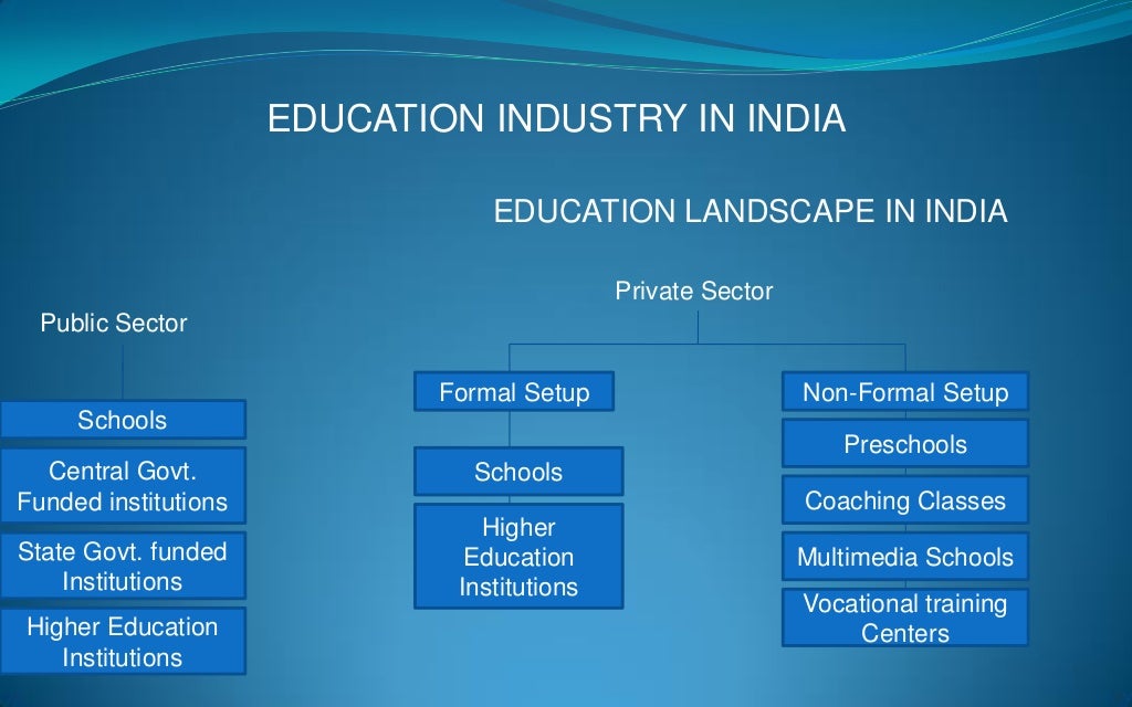 Indian Education Industry Analysis