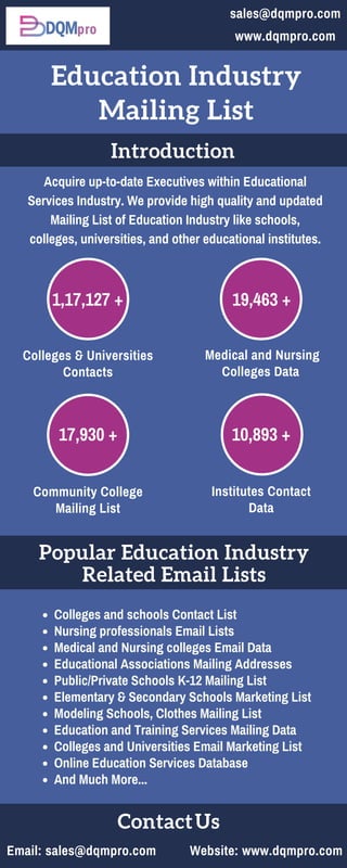 Education Industry
Mailing List
Acquire up-to-date Executives within Educational
Services Industry. We provide high quality and updated
Mailing List of Education Industry like schools,
colleges, universities, and other educational institutes.
1,17,127 +
Colleges & Universities
Contacts
Introduction
19,463 +
 Medical and Nursing
Colleges Data
17,930 +
Community College
Mailing List
10,893 +
Institutes Contact
Data
Popular Education Industry
Related Email Lists
Colleges and schools Contact List
Nursing professionals Email Lists
Medical and Nursing colleges Email Data
Educational Associations Mailing Addresses
Public/Private Schools K-12 Mailing List
Elementary & Secondary Schools Marketing List
Modeling Schools, Clothes Mailing List
Education and Training Services Mailing Data
Colleges and Universities Email Marketing List
Online Education Services Database
And Much More...
Contact Us
Email: sales@dqmpro.com Website: www.dqmpro.com
sales@dqmpro.com
www.dqmpro.com
 