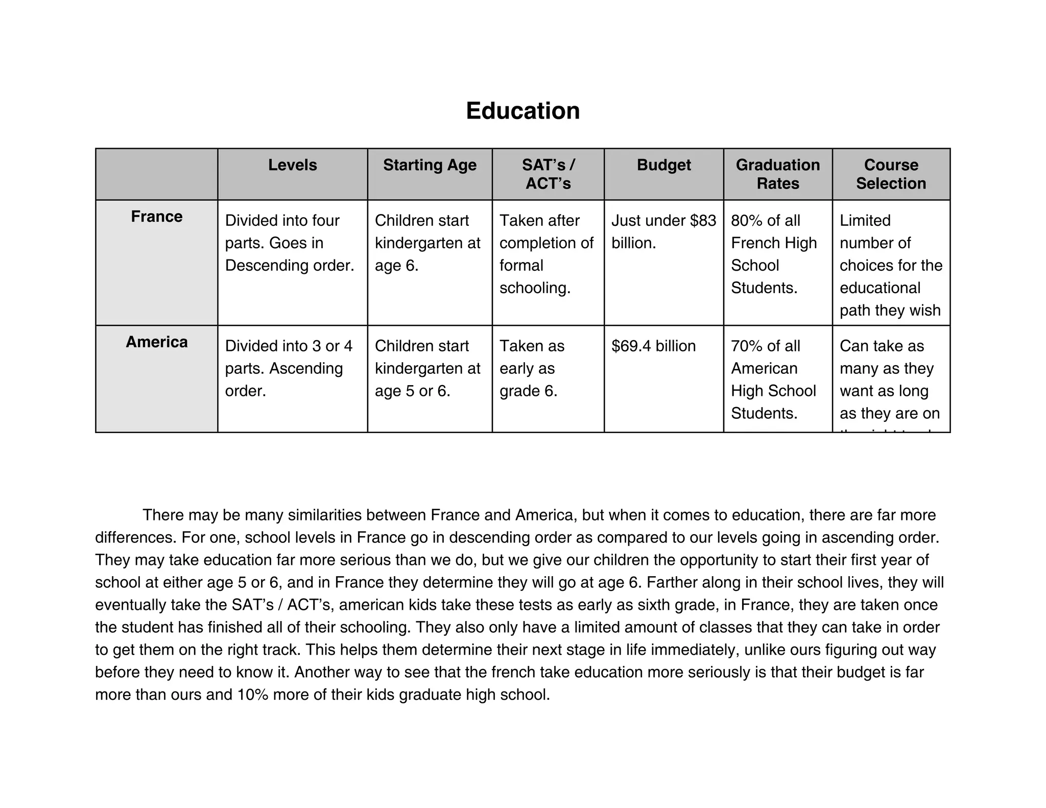 education-in-france-america-ppt-free-download