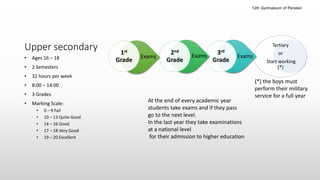 Upper secondary Tertiary
or
Start working
(*)
3rd
Grade
2nd
Grade
1st
Grade• Ages 16 – 18
• 2 Semesters
• 32 hours per week
• 8:00 – 14:00
• 3 Grades
• Marking Scale:
• 0 – 9 Fail
• 10 – 13 Quite Good
• 14 – 16 Good
• 17 – 18 Very Good
• 19 – 20 Excellent
At the end of every academic year
students take exams and if they pass
go to the next level.
In the last year they take examinations
at a national level
for their admission to higher education
Exams ExamsExams
(*) the boys must
perform their military
service for a full year
12th Gymnasium of Peristeri
 