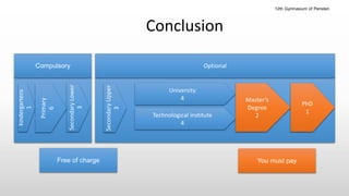 kindergartens
1
Primary
6
SecondaryLower
3
Optional
University
4
Technological institute
4
Master’s
Degree
2
PhD
1
Compulsory
SecondaryUpper
3
Conclusion
Free of charge You must pay
12th Gymnasium of Peristeri
 
