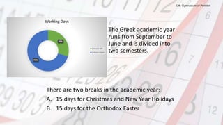 The Greek academic year
runs from September to
June and is divided into
two semesters.
There are two breaks in the academic year:
A. 15 days for Christmas and New Year Holidays
B. 15 days for the Orthodox Easter
29%
71%
Working Days
School is Off
School is Open
12th Gymnasium of Peristeri
 