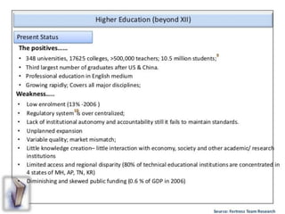 Education in india