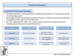 Education in india