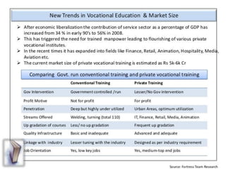 Education in india