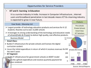 Education in india