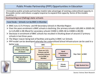 Education in india