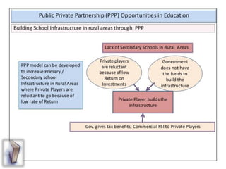 Education in india