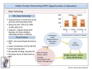 Education in india