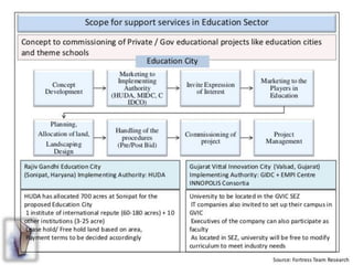 Education in india