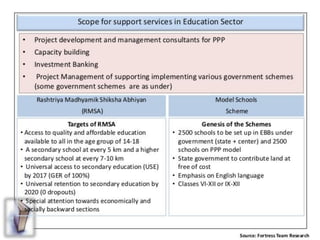 Education in india