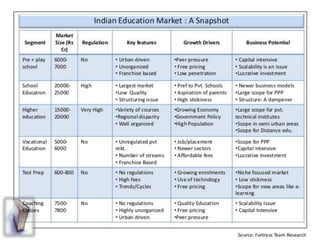 Education in india