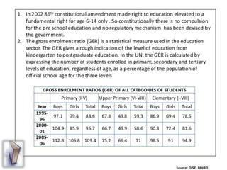 Education in india