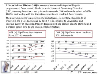 Education in india