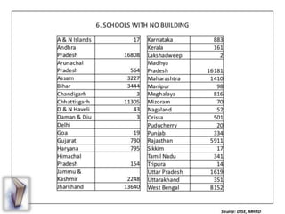 Education in india