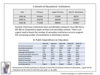 Education in india