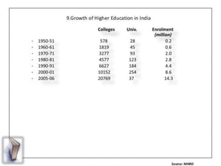 Education in india