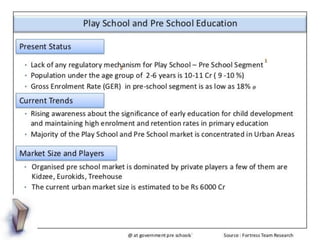 Education in india