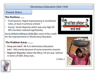 Education in india