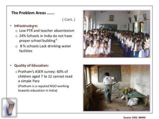 Education in india