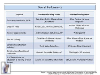 Education in india