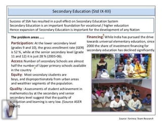 Education in india