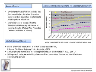 Education in india