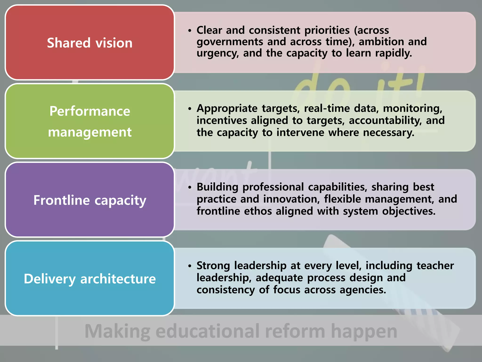 49
Making educational reform happen
• Clear and consistent priorities (across
governments and across time), ambition and
urgency, and the capacity to learn rapidly.
Shared vision
• Appropriate targets, real-time data, monitoring,
incentives aligned to targets, accountability, and
the capacity to intervene where necessary.
Performance
management
• Building professional capabilities, sharing best
practice and innovation, flexible management, and
frontline ethos aligned with system objectives.
Frontline capacity
• Strong leadership at every level, including teacher
leadership, adequate process design and
consistency of focus across agencies.
Delivery architecture
 