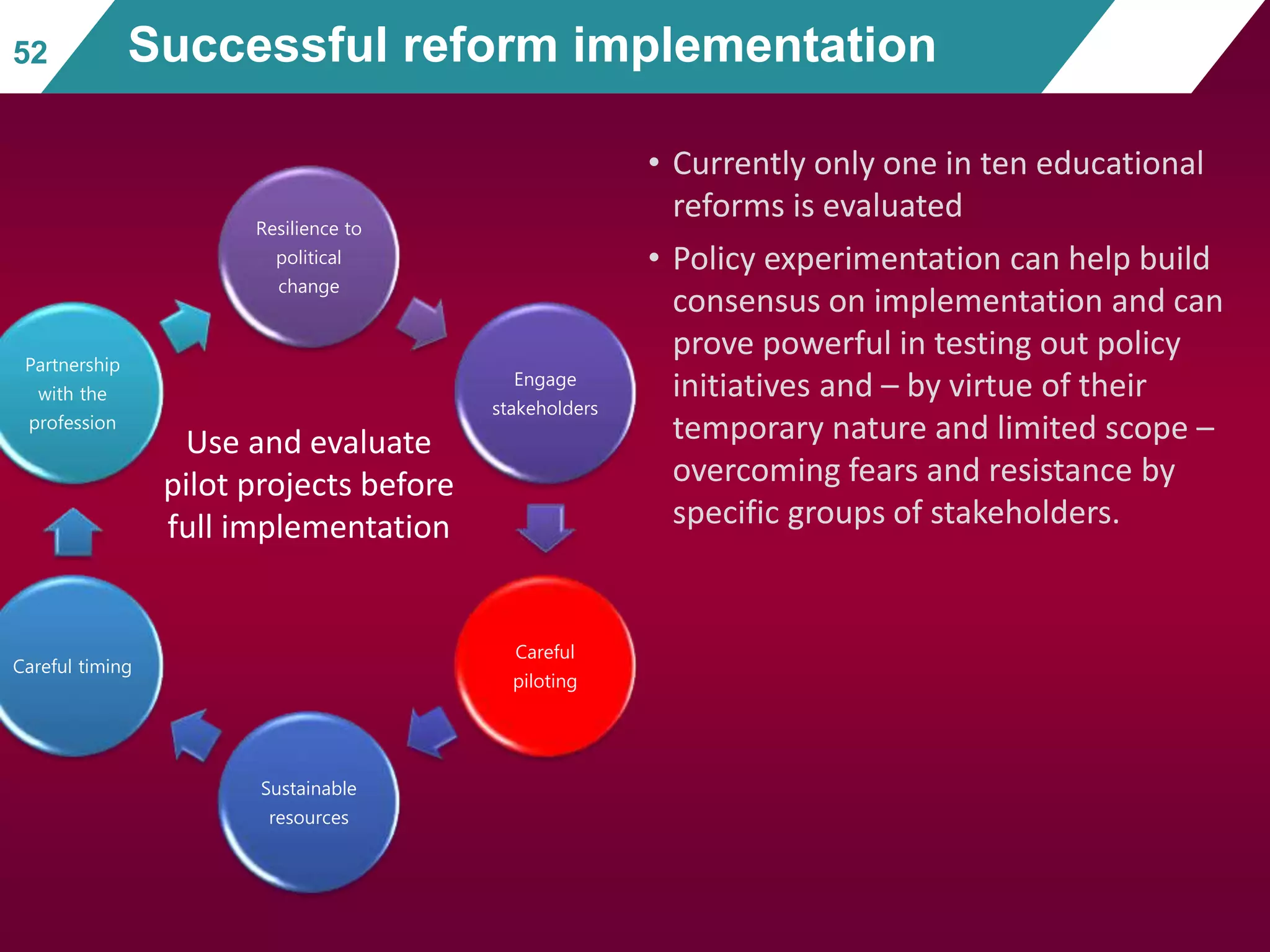 Resilience to
political
change
Engage
stakeholders
Careful
piloting
Sustainable
resources
Careful timing
Partnership
with the
profession
• Currently only one in ten educational
reforms is evaluated
• Policy experimentation can help build
consensus on implementation and can
prove powerful in testing out policy
initiatives and – by virtue of their
temporary nature and limited scope –
overcoming fears and resistance by
specific groups of stakeholders.
52 Successful reform implementation
Use and evaluate
pilot projects before
full implementation
 