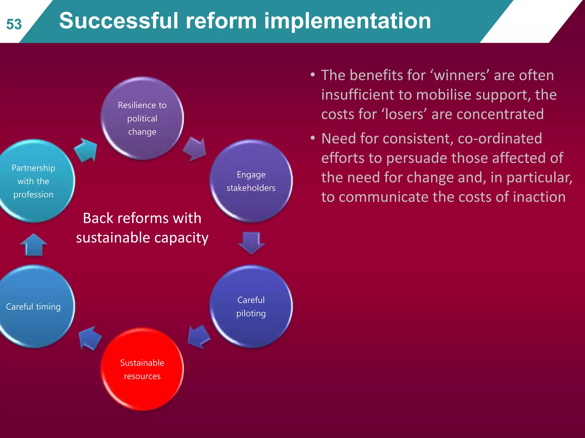 Resilience to
political
change
Engage
stakeholders
Careful
piloting
Sustainable
resources
Careful timing
Partnership
with the
profession
• The benefits for ‘winners’ are often
insufficient to mobilise support, the
costs for ‘losers’ are concentrated
• Need for consistent, co-ordinated
efforts to persuade those affected of
the need for change and, in particular,
to communicate the costs of inaction
53 Successful reform implementation
Back reforms with
sustainable capacity
 