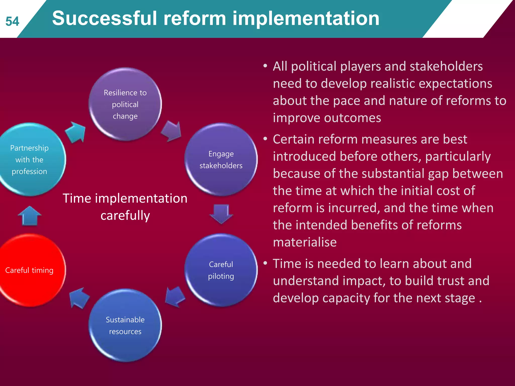 Resilience to
political
change
Engage
stakeholders
Careful
piloting
Sustainable
resources
Careful timing
Partnership
with the
profession
• All political players and stakeholders
need to develop realistic expectations
about the pace and nature of reforms to
improve outcomes
• Certain reform measures are best
introduced before others, particularly
because of the substantial gap between
the time at which the initial cost of
reform is incurred, and the time when
the intended benefits of reforms
materialise
• Time is needed to learn about and
understand impact, to build trust and
develop capacity for the next stage .
54 Successful reform implementation
Time implementation
carefully
 