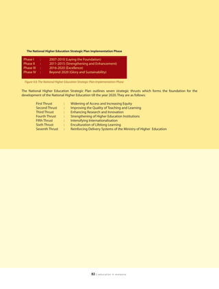The National Higher Education Strategic Plan Implementation Phase

 Phase I       :     2007-2010 (Laying the Foundation)
 Phase II      :     2011-2015 (Strengthening and Enhancement)
 Phase III     :     2016-2020 (Excellence)
 Phase IV      :     Beyond 2020 (Glory and Sustainability)

  Figure 4.6: The National Higher Education Strategic Plan Implementation Phase

The National Higher Education Strategic Plan outlines seven strategic thrusts which forms the foundation for the
development of the National Higher Education till the year 2020. They are as follows:

             First Thrust       :    Widening of Access and Increasing Equity
             Second Thrust      :    Improving the Quality of Teaching and Learning
             Third Thrust       :    Enhancing Research and Innovation
             Fourth Thrust      :    Strengthening of Higher Education Institutions
             Fifth Thrust       :    Intensifying Internationalisation
             Sixth Thrust       :    Enculturation of Lifelong Learning
             Seventh Thrust     :    Reinforcing Delivery Systems of the Ministry of Higher Education




                                                     82   | education in malaysia
 