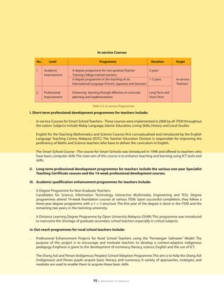 In-service Courses

    No.      Level                               Programme                         Duration      Target

    1     Academic          A degree programme for non-gradute/Teacher           3 years
          Improvement       Training College-trained teachers
                            A degree programme in the teaching of on             1-3 years       In-service
                            International Language (French, Japanese and German)                 Teachers

    2.    Professional      Enhancing learning through effective co-curricular   Long Term and
          Improvement       planning and implementation                          Short Term

                                          Table 5.3: In-service Programmes

i. Short-term professional development programmes for teachers include:

l   In-service Courses for Smart School Teachers - These courses were implemented in 2006 by all ITEM throughout
    the nation. Subjects include Malay Language, Islamic Education, Living Skills, History and Local Studies

l   English for the Teaching Mathematics and Science Courses first conceptualised and introduced by the English
    Language Teaching Centre, Malaysia (ELTC). The Teacher Education Division is responsible for improving the
    proficiency of Maths and Science teachers who have to deliver the curriculum in English.

l   The Smart School Course - The course for Smart Schools was introduced in 1998 and offered to teachers who
    have basic computer skills The main aim of this course is to enhance teaching and learning using ICT tools and
    skills.

ii. Long-term professional development programmes for teachers include the various one-year Specialist
    Teaching Certificate courses and the 14-week professional development courses.

iii. Academic qualification enhancement programmes for teachers include:

l   A Degree Programme for Non-Graduate Teachers:
    Candidates for Science, Information Technology, Interactive Multimedia, Engineering and TESL Degree
    programmes attend 14-week foundation courses at various ITEM. Upon successful completion, they follow a
    three-year degree programme with a 1 + 3 structure. The first year of the degree is done in the ITEM and the
    remaining two years, in the twinning university.

l   A Distance Learning Degree Programme by Open University Malaysia (OUM): This programme was introduced
    to overcome the shortage of graduate secondary school teachers especially in critical subjects.

iv. Out-reach programmes for rural school teachers include:

l   Professional Enhancement Projects for Rural School Teachers using the “Persiangan Salinatan” Model: The
    purpose of this project is to encourage and motivate teachers to develop a context-adaptive indigenous
    pedagogy. Emphasis is given to the development of numeracy, literacy, science, English and the use of ICT.

l   The Orang Asli and Penan (Indigenous Peoples) School Adoption Programme: The aim is to help the Orang Asli
    (indigenous) and Penan pupils acquire basic literacy and numeracy. A variety of approaches, strategies, and
    modules are used to enable them to acquire these basic skills.



                                           92   | education in malaysia
 