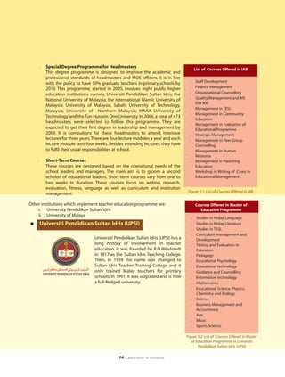 l   Special Degree Programme for Headmasters
                                                                                              List of Courses Offered in IAB
            This degree programme is designed to improve the academic and
            professional standards of headmasters and MOE officers. It is in line
            with the policy to have 50% graduate teachers in primary schools by           l   Staff Development
            2010. This programme, started in 2005, involves eight public higher           l   Finance Management
            education institutions namely, Universiti Pendidikan Sultan Idris; the        l   Organisational Counselling
            National University of Malaysia; the International Islamic University of      l   Quality Management and MS
                                                                                              ISO 900
            Malaysia; University of Malaysia, Sabah; University of Technology,
                                                                                          l   Management in TESL
            Malaysia; University of Northern Malaysia; MARA University of
                                                                                          l   Management in Community
            Technology and the Tun Hussein Onn University. In 2006, a total of 473
                                                                                              Education
            headmasters were selected to follow this programme. They are
                                                                                          l   Management in Evaluation of
            expected to get their first degree in leadership and management by                Educational Programme
            2009. It is compulsory for these headmasters to attend intensive              l   Strategic Management
            lectures for three years. There are four lecture modules a year and each      l   Management in Peer Group
            lecture module lasts four weeks. Besides attending lectures, they have            Counselling
            to fulfil their usual responsibilities at school.                             l   Management in Human
                                                                                              Resource
    l       Short-Term Courses                                                            l   Management in Parenting
            These courses are designed based on the operational needs of the                  Education
            school leaders and managers. The main aim is to groom a second                l   Workshop in Writing of Cases in
            echelon of educational leaders. Short-term courses vary from one to               Educational Management
            two weeks in duration. These courses focus on writing, research,
            evaluation, fitness, language as well as curriculum and institution
                                                                                         Figure 5.1: List of Courses Offered in IAB
            management.

Other institutions which implement teacher education programme are:                           Courses Offered in Master of
    i. University Pendidikan Sultan Idris                                                       Education Programme
    ii. University of Malaya
                                                                                          l    Studies in Malay Language
•       Universiti Pendidikan Sultan Idris (UPSI)                                         l

                                                                                          l
                                                                                               Studies in Malay Literature
                                                                                               Studies in TESL
                                                                                          l    Curriculum management and
                                      Universiti Pendidikan Sultan Idris (UPSI) has a          Development
                                      long history of involvement in teacher              l    Testing and Evaluation in
                                      education. It was founded by R.O.Windstedt               Education
                                      in 1917 as the Sultan Idris Teaching College.       l    Pedagogy
                                      Then, in 1959 the name was changed to               l    Educational Psychology
                                      Sultan Idris Teacher Training College and it        l    Educational technology
                                      only trained Malay teachers for primary             l    Guidance and Counselling
                                      schools. In 1997, it was upgraded and is now        l    Information technology
                                      a full-fledged university.                          l    Mathematics
                                                                                          l    Educational Science: Physics,
                                                                                               Chemistry and Biology
                                                                                          l    Science
                                                                                          l    Business Management and
                                                                                               Accountancy
                                                                                          l    Arts
                                                                                          l    Music
                                                                                          l    Sports Science

                                                                                        Figure 5.2: List of Courses Offered in Master
                                                                                           of Education Programme in Universiti
                                                                                               Pendidikan Sultan Idris (UPSI)

                                                   94   | education in malaysia
 