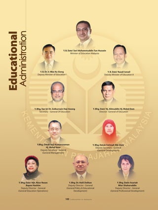 Y. B. Dato’ Seri Hishammuddin Tun Hussein
                                                     Minister of Education Malaysia




                     Y. B. Dr. Ir. Wee Ka Siong                                                Y. B. Dato’ Razali Ismail
                   Deputy Minister of Education I                                           Deputy Minister of Education II




                Y. Bhg. Tan Sri Dr. Zulkurnain Haji Awang                        Y. Bhg. Dato’ Hj. Alimuddin Hj. Mohd Dom
                     Secretary - General Of Education                                   Director- General of Education




                  Y.Bhg. Datuk Haji Kamaruzaman                                  Y. Bhg. Datuk Fatimah Md. Deni
                           Hj. Mohd Noor                                             Deputy Secretary - General
                     Deputy Secretary - General                                       (General Development)
                       (General Management)




 Y. Bhg. Dato’ Hjh. Noor Rezan                         Y. Bhg. Dr. Haili Dolhan                         Y. Bhg. Datin Asariah
         Bapoo Hashim                                 Deputy Director - General                           Mior Shaharuddin
    Deputy Director - General                       (General Policy & Educational                     Deputy Director - General
(General Education Operations)                              Development)                          (General Professional Development)


                                               100     | education in malaysia
 