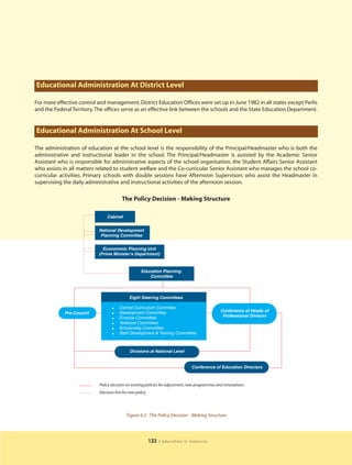 Educational Administration At District Level

For more effective control and management, District Education Offices were set up in June 1982 in all states except Perlis
and the Federal Territory. The offices serve as an effective link between the schools and the State Education Department.


Educational Administration At School Level

The administration of education at the school level is the responsibility of the Principal/Headmaster who is both the
administrative and instructional leader in the school. The Principal/Headmaster is assisted by the Academic Senior
Assistant who is responsible for administrative aspects of the school organisation, the Student Affairs Senior Assistant
who assists in all matters related to student welfare and the Co-curricular Senior Assistant who manages the school co-
curricular activities. Primary schools with double sessions have Afternoon Supervisors who assist the Headmaster in
supervising the daily administrative and instructional activities of the afternoon session.

                                     The Policy Decision - Making Structure




                                       Figure 6.2 : The Policy Decision - Making Structure




                                                 123   | education in malaysia
 