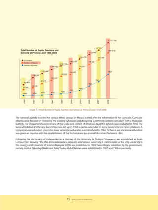 Graph 1.1: Total Number of Pupils, Teachers and Schools at Primary Level (1958-2008)


The national agenda to unite the various ethnic groups in Malaya started with the reformation of the curricular. Curricular
reforms were focused on reviewing the existing syllabuses and designing a common content curriculum with a Malaysian
outlook.The first comprehensive review of the scope and content of what was taught in schools was conducted in 1956.The
General Syllabus and Review Committee was set up in 1964 to revise, amend or in some cases to devise new syllabuses. A
comprehensive education system for lower secondary education was introduced in 1965.Technical and vocational education
was given an impetus with the establishment of the Technical and Vocational Education Division in 1964.

Following the declaration of independence, a division of the University of Malaya (Singapore) was established in Kuala
Lumpur. On 1 January 1962, this division became a separate autonomous university. It continued to be the only university in
the country until University of Science Malaysia (USM) was established in 1969.Two colleges, subsidized by the government,
namely, Institut Teknologi MARA and Kolej Tunku Abdul Rahman were established in 1967 and 1969 respectively.




                                                      11   | education in malaysia
 