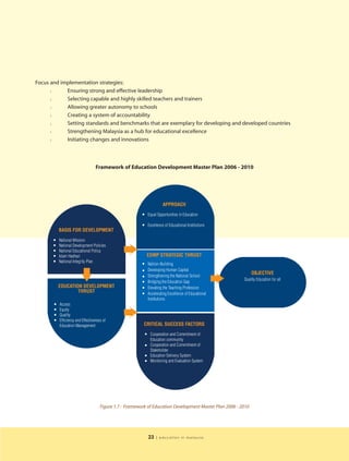 Focus and implementation strategies:
      l     Ensuring strong and effective leadership
      l     Selecting capable and highly skilled teachers and trainers
      l     Allowing greater autonomy to schools
      l     Creating a system of accountability
      l     Setting standards and benchmarks that are exemplary for developing and developed countries
      l     Strengthening Malaysia as a hub for educational excellence
      l     Initiating changes and innovations



                                 Framework of Education Development Master Plan 2006 - 2010




                                                                    APPROACH
                                                          Equal Opportunities in Education

                                                          Excellence of Educational Institutions
         BASIS FOR DEVELOPMENT
         National Mission
         National Development Policies
         National Educational Policy
         Islam Hadhari                                    EDMP STRATEGIC THRUST
         National Integrity Plan
                                                          Natiion-Building
                                                          Developing Human Capital
                                                                                                              OBJECTIVE
                                                          Strengthening the National School
                                                                                                        Quality Education for all
                                                          Bridging the Education Gap
         EDUCATION DEVELOPMENT                            Elevating the Teaching Profession
                 THRUST                                   Accelerating Excellence of Educational
                                                          Institutions
         Access
         Equity
         Quality
         Efficiency and Effectiveness of
         Education Management                           CRITICAL SUCCESS FACTORS
                                                           Cooperation and Commitment of
                                                           Education community
                                                           Cooperation and Commitment of
                                                           Stakeholder
                                                           Education Delivery System
                                                           Monitoring and Evaluation System




                                    Figure 1.7 : Framework of Education Development Master Plan 2006 - 2010




                                                           23   | education in malaysia
 