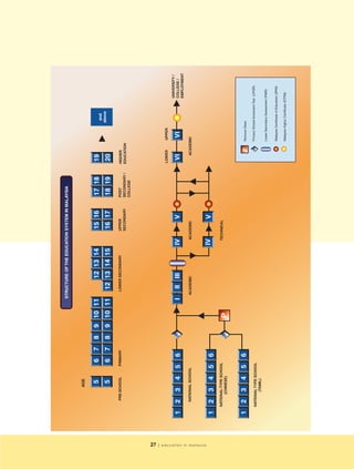 27   | education in malaysia
 