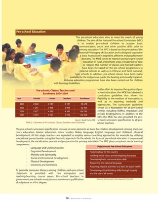 Pre-school Education
                                                                The pre-school education aims to meet the needs of young
                                                                 children. The aim of the National Pre-school Curriculum (NPC)
                                                                  is to enable pre-school children to acquire basic
                                                                   communication, social and other positive skills prior to
                                                                    primary education. The NPC is based on the principles of the
                                                                    National Philosophy of Education and is designed to provide
                                                                     a basic foundation in cognitive, affective and psychomotor
                                                                       domains. The MOE strives to improve access to pre-school
                                                                        education in rural and remote areas, irrespective of race
                                                                        or religion. The number of classes and trained teachers
                                                                       have been increased for the pre-school programmes in
                                                                    national schools as well as in Chinese and Tamil national-
                                                               type schools. In addition, pre-school classes have been made
                                                          available for the indigenous pupils, the hearing and visually impaired.
                                                    Inclusive education programmes have also been carried out for children
                                          with learning disabilities.

                     Pre-schools, Classes, Teachers and                                       In the effort to improve the quality of pre-
                           Enrolment, 2004-2007                                               school education, the MOE had devised a
                                                                                              curriculum guideline that allows for
 Year             Schools          Classes         Teachers            Enrolment              flexibility in the medium of instruction as
                                                                                              well as in teaching methods and
   2004           2 722           3 197              3 197              76 578                approaches. The curriculum guideline
   2005           3 267           3 868              3 868              92 303                serves as a foundation for all pre-school
   2006           3 677           4 580              4 580            106 290                 centres including KEMAS, Perpaduan and
   2007           4 733           5 761              5 776            132 209
                                                                                              private kindergartens. In addition to the
                                                                                              NPC, the MOE has also provided the pre-
                                                                 Source : Quick Facts, 2008   school curriculum specification to all pre-
          Table 2.1: Number of Pre-schools, Classes, Teachers and Enrolment                   school teachers.

The pre-school curriculum specification stresses on nine elements as basis for children development. Among them are
civics education, Islamic education, moral studies, Malay language, English language and children’s physical
development. At this stage, teachers are expected to employ various teaching approaches for example, by utilizing
educational games besides using the thematic approach. On the whole, the focus of pre-school education is on personal
development, the socialization process and preparation for primary education. The NPC places emphasis on six learning
components:
                                                                              Objectives of Pre-School Education
         l   Language and Communication
         l   Cognitive Development                                l  Fostering love for the country
         l   Morality and Spirituality                            l  Instilling moral values and developing characters
         l   Social and Emotional Development                     l  Developing basic communication skills
         l   Physical Development
                                                                  l  Respecting the national language
         l   Creativity and Aesthetics
                                                                                l   Acquiring physical activities as a basis for good health
To promote computer literacy among children, each pre-school                    l   Developing critical thinking skills through enquiry
classroom is provided with two computers and                                        and the use of all senses.
teaching/learning course wares. Pre-school teachers in
government pre-schools must possess a minimum qualification                                   Source : Curriculum Development Centre
of a diploma or a first degree.




                                                      30   | education in malaysia
 