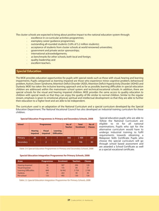 The cluster schools are expected to bring about positive impact to the national education system through:
          l   excellence in co-curricular activities programmes;
          l   exemplary career guidance programmes;
          l   outstanding all-rounded students (5.8% of 5.2 million students);
          l   acceptance of students from cluster schools at world renowned universities;
          l   government and private sector sponsorships;
          l   international acknowledgements;
          l   as benchmarks for other schools, both local and foreign;
          l   quality leadership; and
          l   excellent teachers.


Special Education

The MOE provides education opportunities for pupils with special needs such as those with visual, hearing and learning
impairments. Pupils categorised as learning impaired are those who experience minor cognitive problem, behavioural
problem, Autism, Down Syndrome, Attention Deficit Disorder (ADD), Attention Deficit Hyperactivity Disorder (ADHD) and
Dyslexia. MOE has taken the inclusive learning approach and as far as possible, learning difficulties in special education
children are addressed within the mainstream school system and technical/vocational schools. In addition, there are
special schools for the visual and hearing impaired children. MOE provides the same access to quality education to
children with special needs so that they can enjoy the quality of life similar to normal children. Similar to the regular
stream, emphasis is given to emotional, physical, spiritual and intellectual development so that they are able to further
their education to a higher level and are able to be independent.

The curriculum used is an adaptation of the National Curriculum and a special curriculum developed by the Special
Education Department. The National Vocational Council has also developed an industrial training curriculum for these
children.

    Special Education Programmes in Primary and Secondary Schools, 2008                            Special education pupils who are able to
                                                                                                   follow the National Curriculum are
 School                     Programmes                   No. of          Total         No. of     eligible to sit for all national
                                                        Teacher        Enrolment      Classes     examinations. Pupils who opt for the
                  Hearing     Visual      Learning
                                                                                                  alternative curriculum would have to
                 Impaired    Impaired    Difficulties                                             undergo industrial training to fulfil
                                                                                                  requirements towards obtaining a
 Primary             26         8            1             866           2 488              397   Malaysian Skills Certificate. Pupils who
 Secondary           3          2            1             189               746            80    choose the special curriculum will go
                                                                                                  through school based assessment and
                                                                                                  are awarded a School Certificate as well
   Table 2.4: Special Education Programmes in Primary and Secondary Schools, 2008                 as a special vocational certificate.

   Special Education Integration Programmes for Primary Schools, 2008

 Areas                       Programmes          Enrolment         Teachers        Classes

 Hearing Impaired                 36               587                206            128
 Visual Impaired                  15               155                 84             57
 Learning Difficulties           849              16 942             3 759          2 769
 Dyslexia                         35               263                 49             44
 Pre-school                      125               492                130            126

  Table 2.5: Special Education Integration Programmes for Primary Schools, 2008




                                                             39   | education in malaysia
 